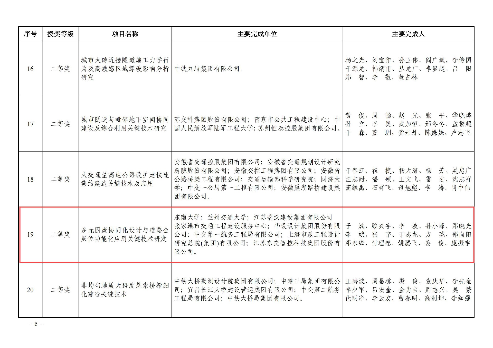 關于公布2024年度中國公路建設行業協會科學技術進步獎獲獎名單的通知_05.jpg
